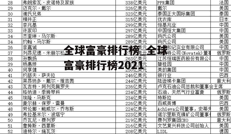 全球富豪排行榜_全球富豪排行榜2021