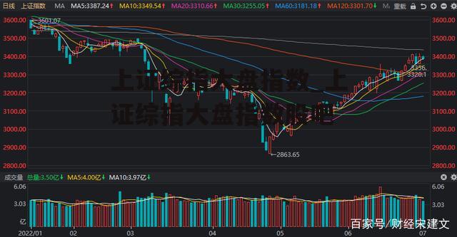 上证综指大盘指数_上证综指大盘指数股吧