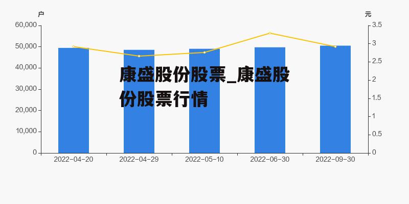 康盛股份股票_康盛股份股票行情