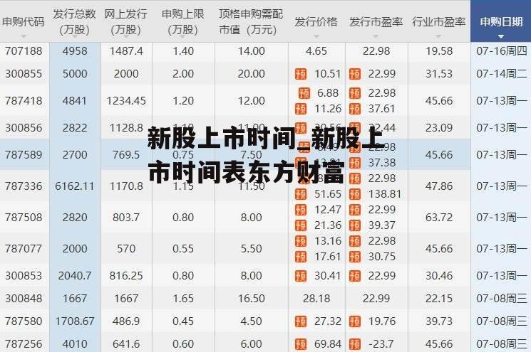新股上市时间_新股上市时间表东方财富