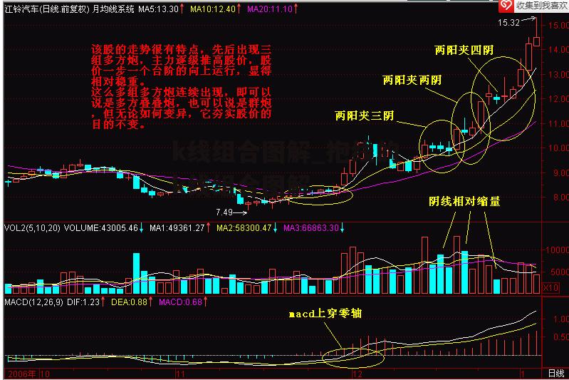 k线组合图解_抱线的k线组合图解