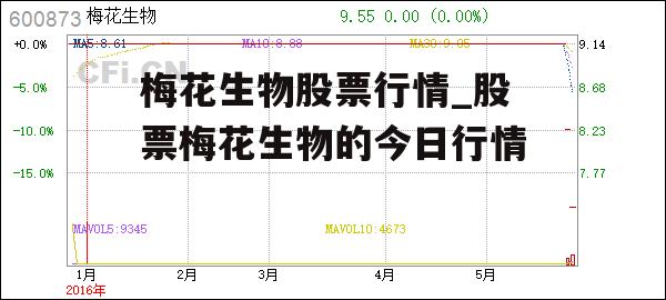 梅花生物股票行情_股票梅花生物的今日行情