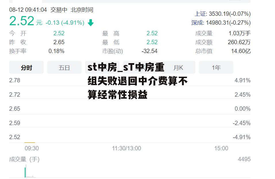 st中房_sT中房重组失败退回中介费算不算经常性损益