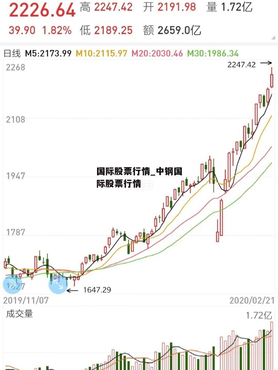 国际股票行情_中钢国际股票行情