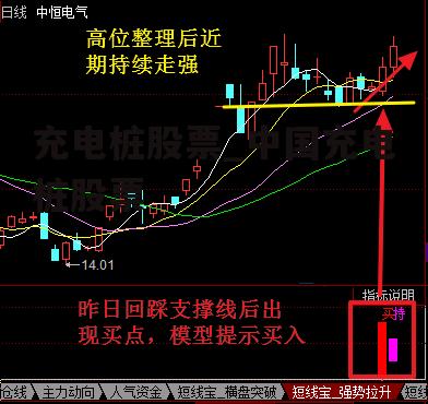 充电桩股票_中国充电桩股票