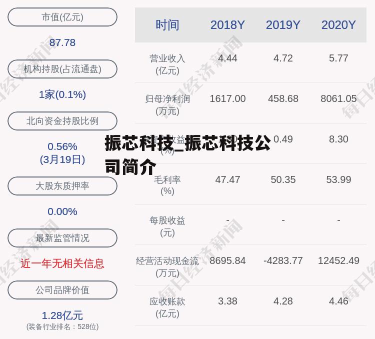 振芯科技_振芯科技公司简介