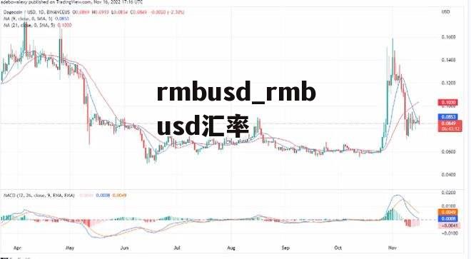 rmbusd_rmbusd汇率