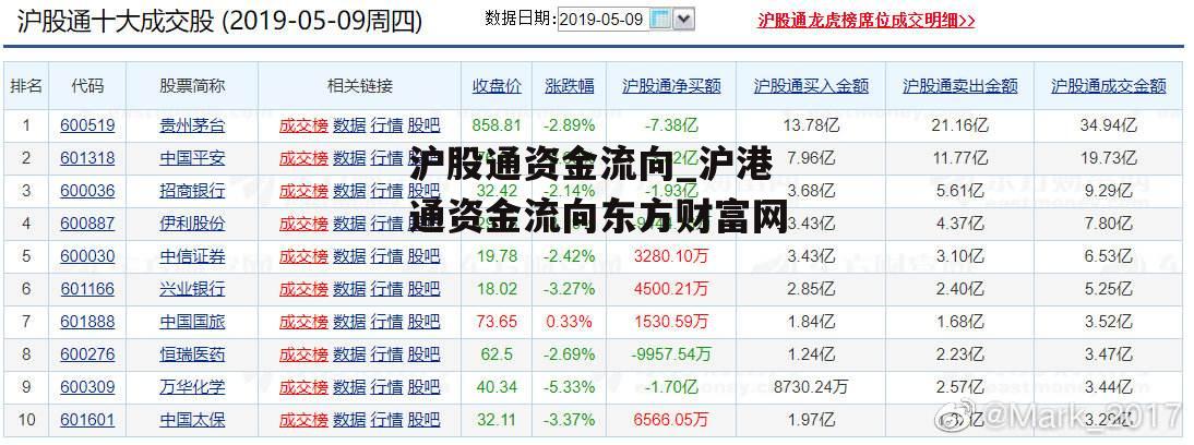 沪股通资金流向_沪港通资金流向东方财富网