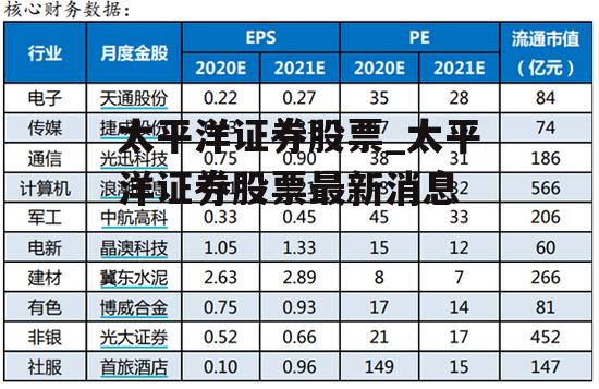 太平洋证券股票_太平洋证券股票最新消息