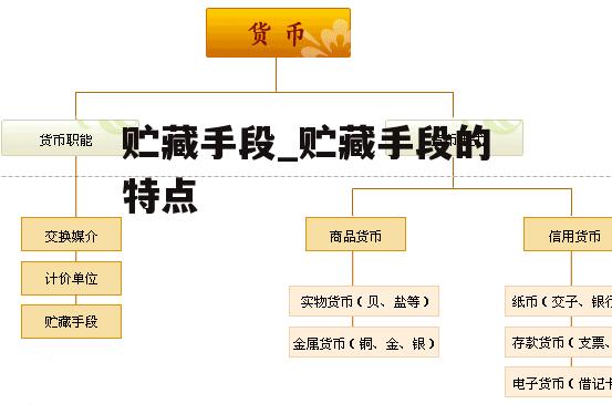 贮藏手段_贮藏手段的特点