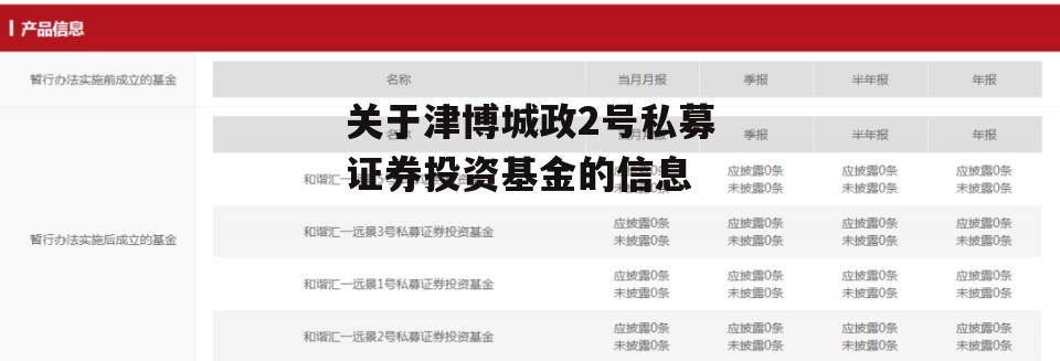 关于津博城政2号私募证券投资基金的信息