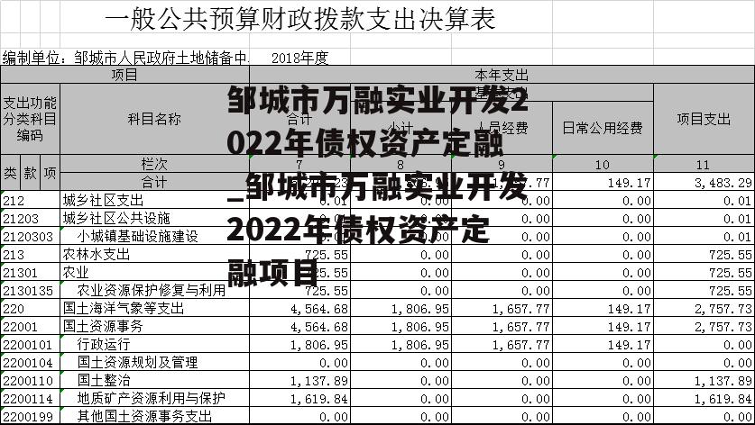 邹城市万融实业开发2022年债权资产定融_邹城市万融实业开发2022年债权资产定融项目