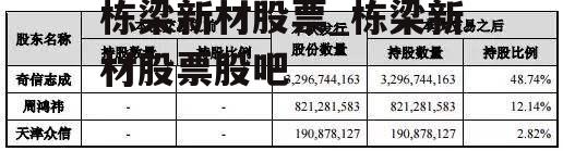 栋梁新材股票_栋梁新材股票股吧