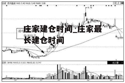 庄家建仓时间_庄家最长建仓时间