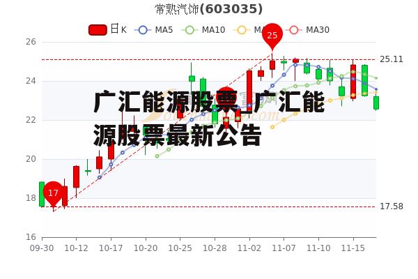 广汇能源股票_广汇能源股票最新公告