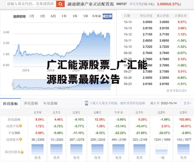 广汇能源股票_广汇能源股票最新公告