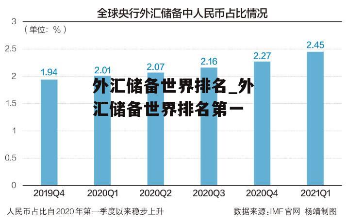 外汇储备世界排名_外汇储备世界排名第一