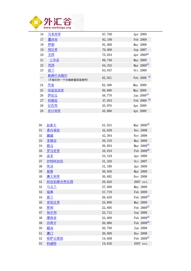 外汇储备世界排名_外汇储备世界排名第一