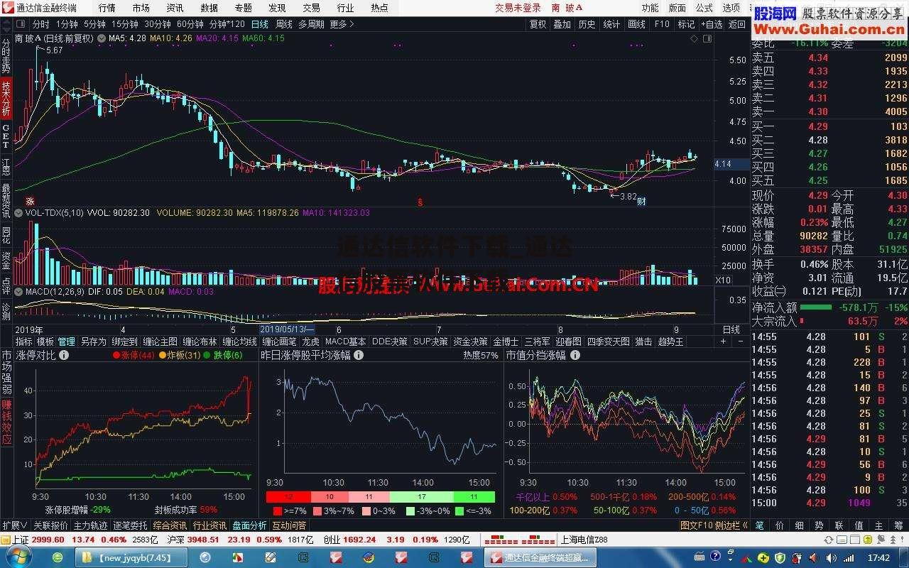 通达信软件下载_通达信股票软件下载