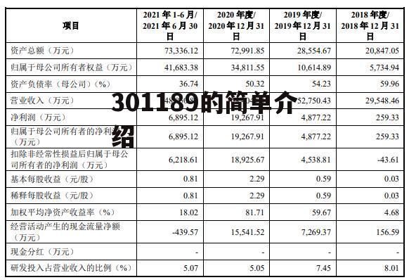 301189的简单介绍