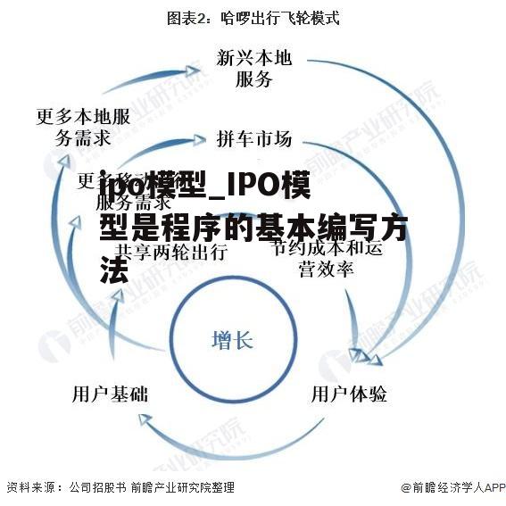 ipo模型_IPO模型是程序的基本编写方法