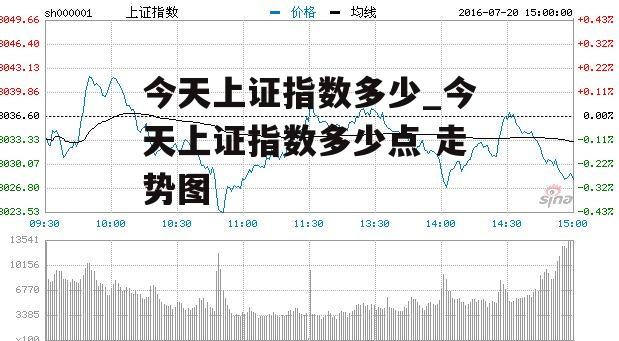 今天上证指数多少_今天上证指数多少点 走势图