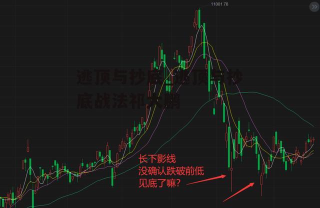 逃顶与抄底_逃顶与抄底战法祁大鹏