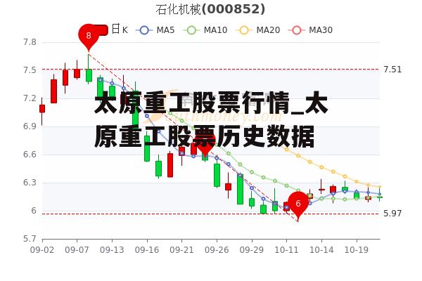 太原重工股票行情_太原重工股票历史数据