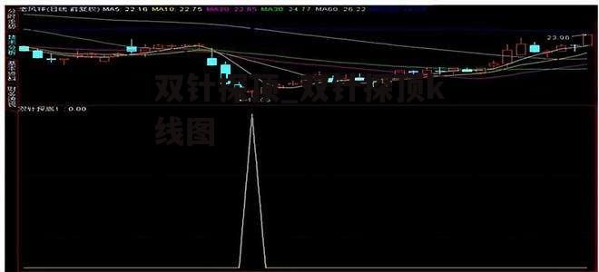 双针探顶_双针探顶k线图