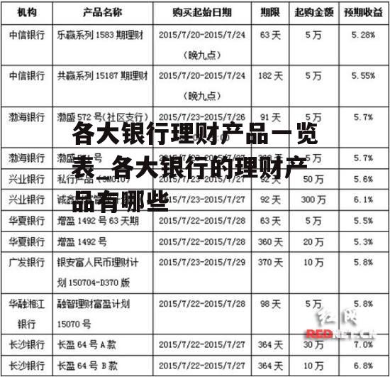 各大银行理财产品一览表_各大银行的理财产品有哪些