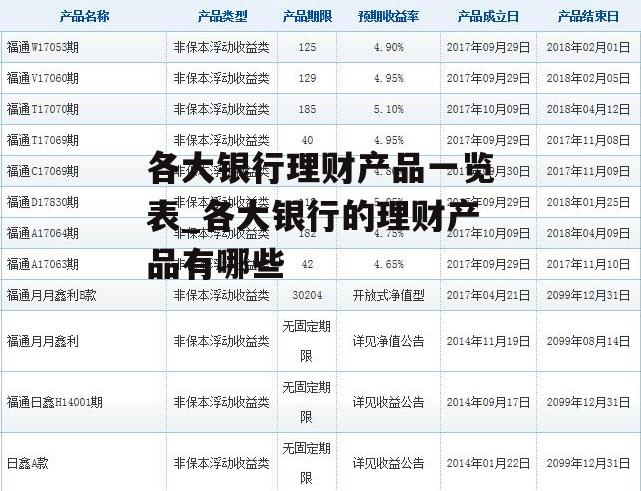 各大银行理财产品一览表_各大银行的理财产品有哪些