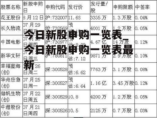 今日新股申购一览表_今日新股申购一览表最新