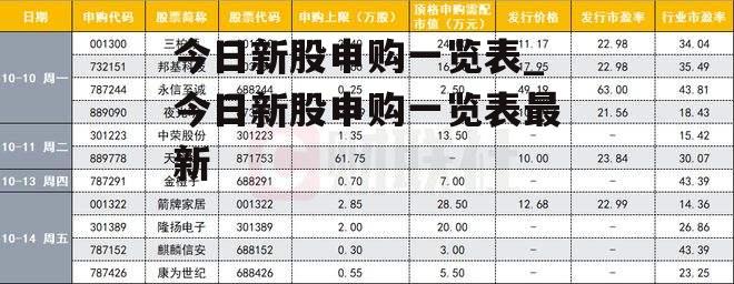 今日新股申购一览表_今日新股申购一览表最新