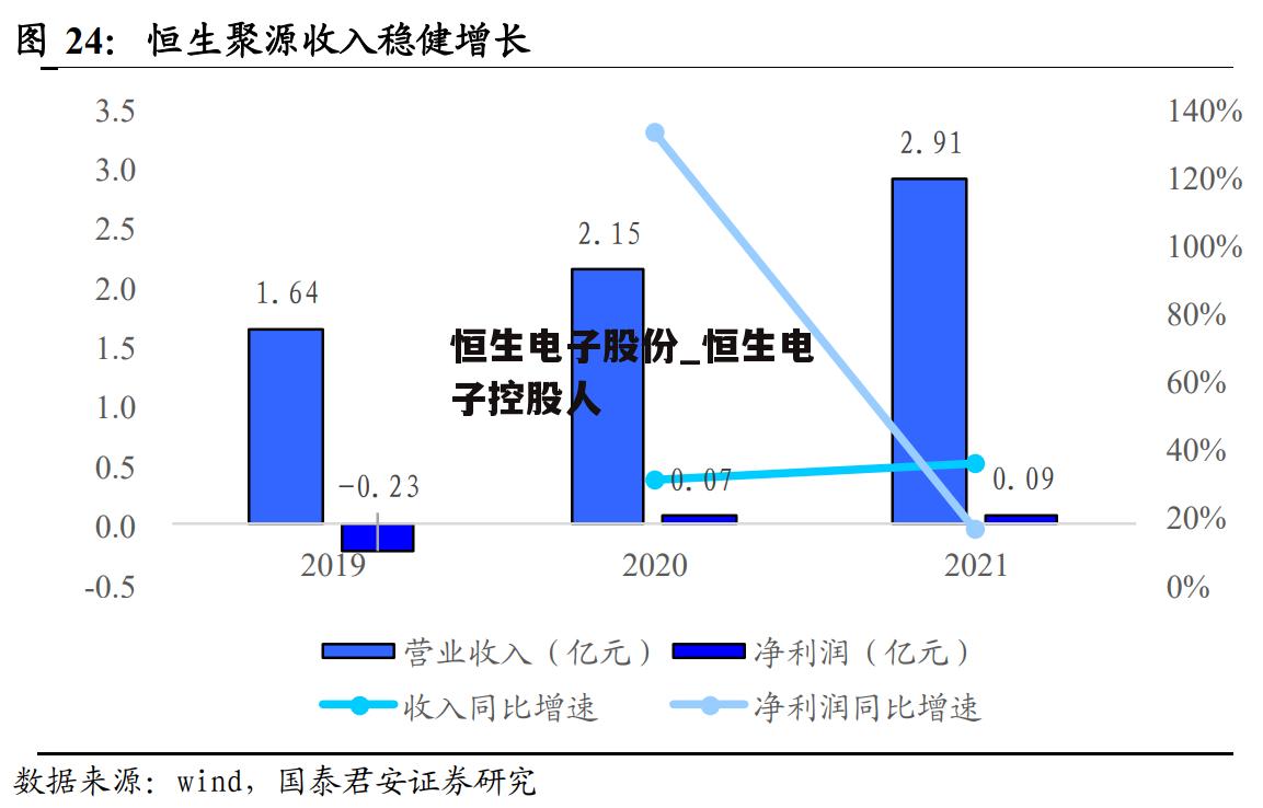 恒生电子股份_恒生电子控股人