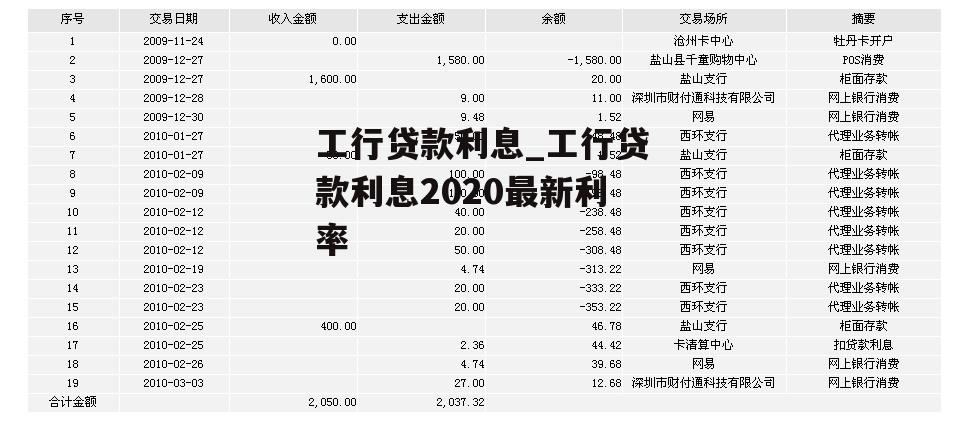 工行贷款利息_工行贷款利息2020最新利率