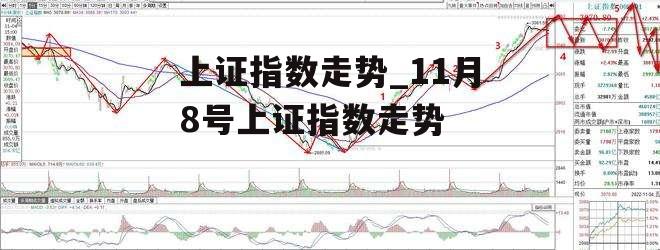 上证指数走势_11月8号上证指数走势