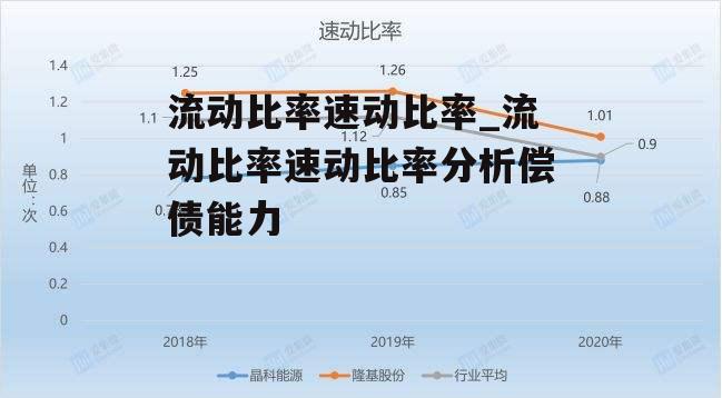 流动比率速动比率_流动比率速动比率分析偿债能力