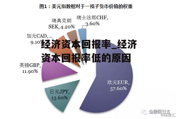 经济资本回报率_经济资本回报率低的原因