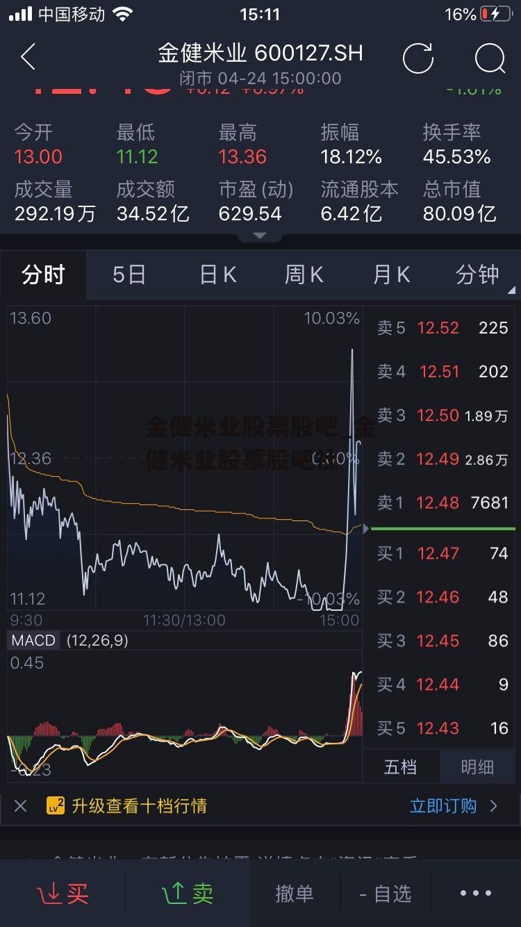 金健米业股票股吧_金健米业股票股吧社