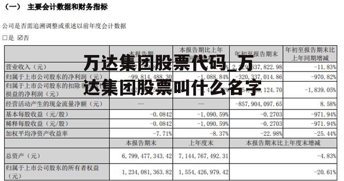 万达集团股票代码_万达集团股票叫什么名字