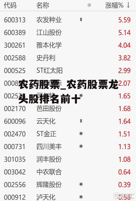农药股票_农药股票龙头股排名前十