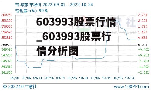 603993股票行情_603993股票行情分析图