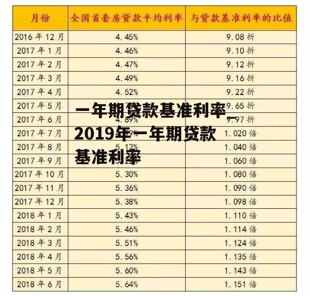 一年期贷款基准利率_2019年一年期贷款基准利率