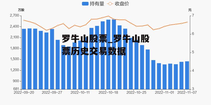 罗牛山股票_罗牛山股票历史交易数据