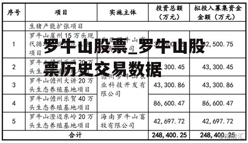 罗牛山股票_罗牛山股票历史交易数据