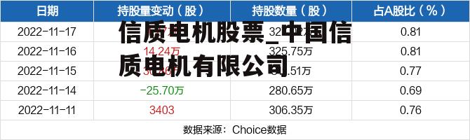 信质电机股票_中国信质电机有限公司