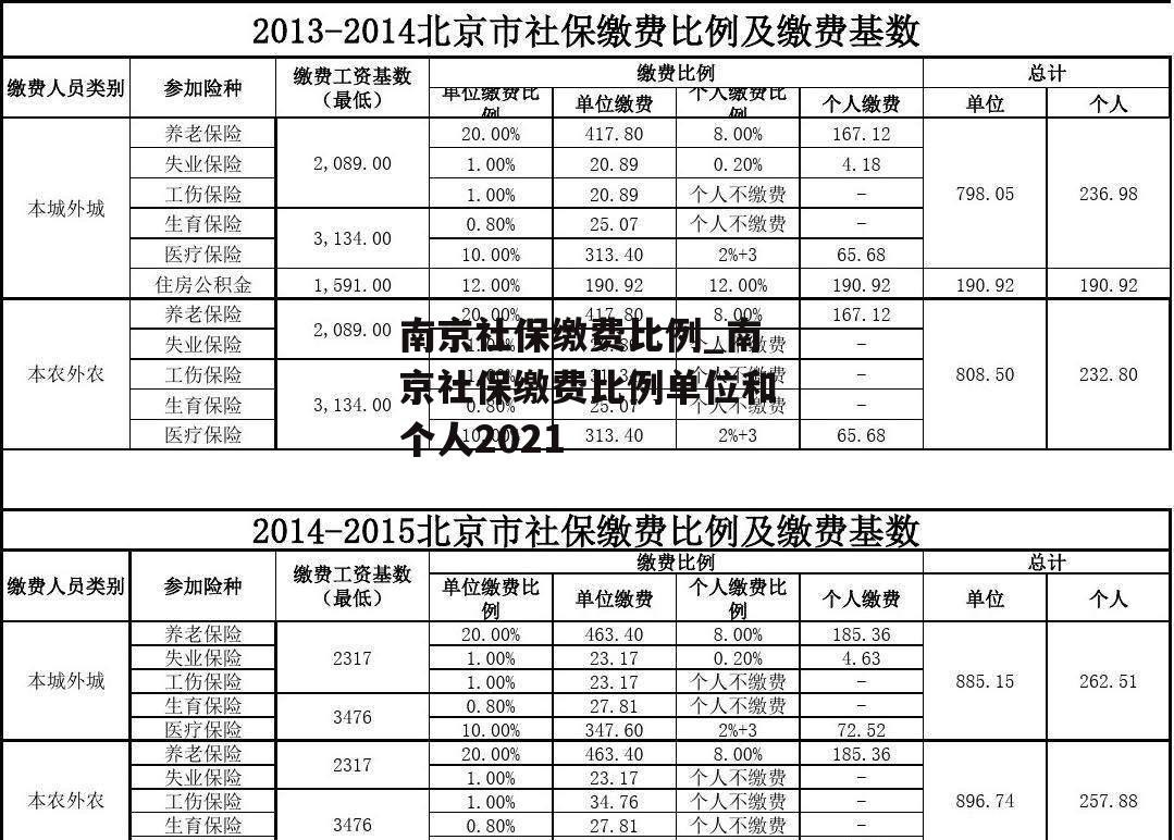 南京社保缴费比例_南京社保缴费比例单位和个人2021