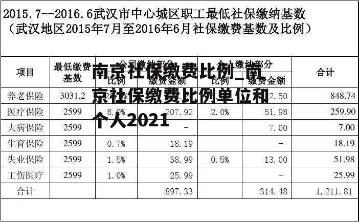 南京社保缴费比例_南京社保缴费比例单位和个人2021