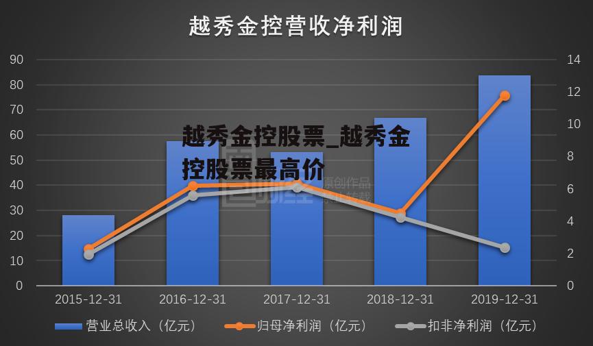 越秀金控股票_越秀金控股票最高价