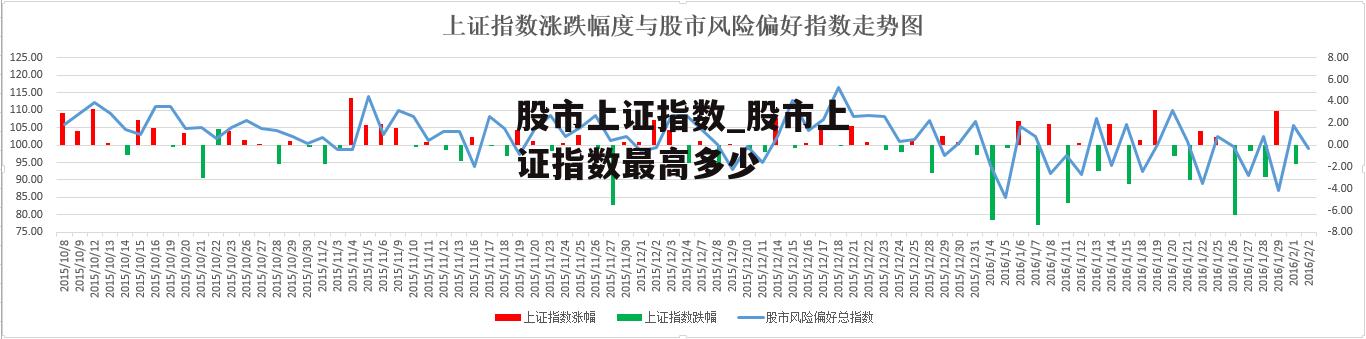 股市上证指数_股市上证指数最高多少